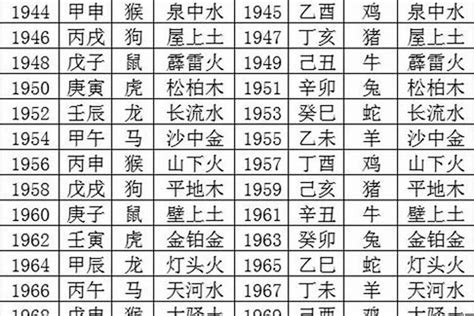 1959年属相|1959年属猪是什么命，59年出生五行属什么